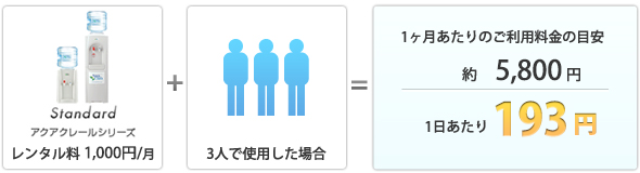 アクアクララの価格の目安(税抜)